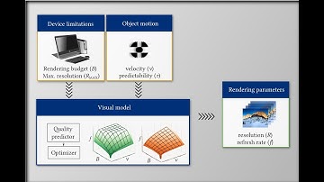 A perceptual model of motion quality for rendering with adaptive refresh-rate and resolution