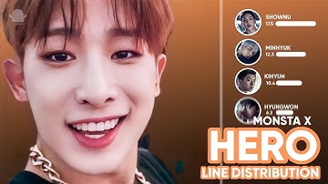 (CORRECT 100%) Monsta x - "Hero" | Line Distribution