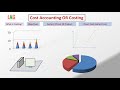 Cost Accounting OR Costing