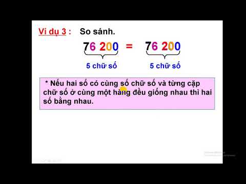 Bài: So sánh các số trong phạm vi 100.000