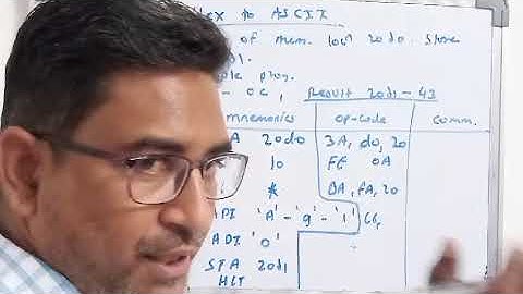 WAP to convert Hex to ASCII