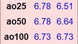 6.73 square-1 average of 100 with keyboard (read description)