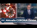 AKTUELLE CORONA ZAHLEN 1070 Neue Todesfälle Und 26 391 Neuinfektionen Vom RKI Gemeldet