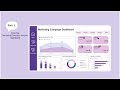 Marketing Campaign Dashboard in PowerBI