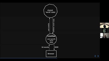 Multiplayer games and (...) with LiveView | Wiebe-Marten Wijnja | ElixirConf EU Virtual 2020