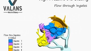 High Pressure Die Casting Simulation - Flow through Ingates - JSCAST