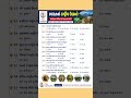 રાષ્ટ્રીય ઉદ્યાન | National Park | all competitive exams | GSRTC કંડક્ટર | psi કોન્સ્ટેબલ | cce