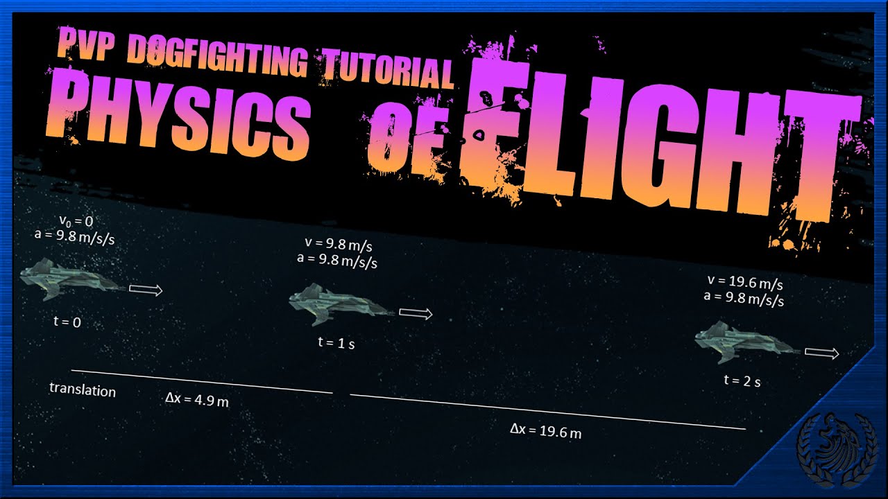 Star Citizen Flight Guide | Physics of Flight - YouTube