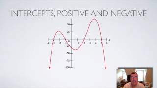 Interpreting Graphs of Functions