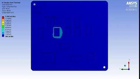 Heat Flux Contour Plot Steady State with an internal heat generation of 5e7 W/mᶟ.
