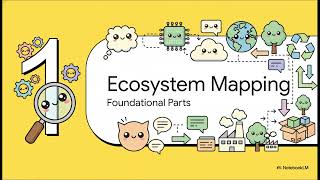 Circular Economy - Transition Through Ecosystems - 4 - Ecosystem Mapping Profile