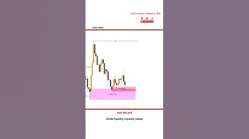 Price Action 📈  #trading #forex #stockmarket #shorts