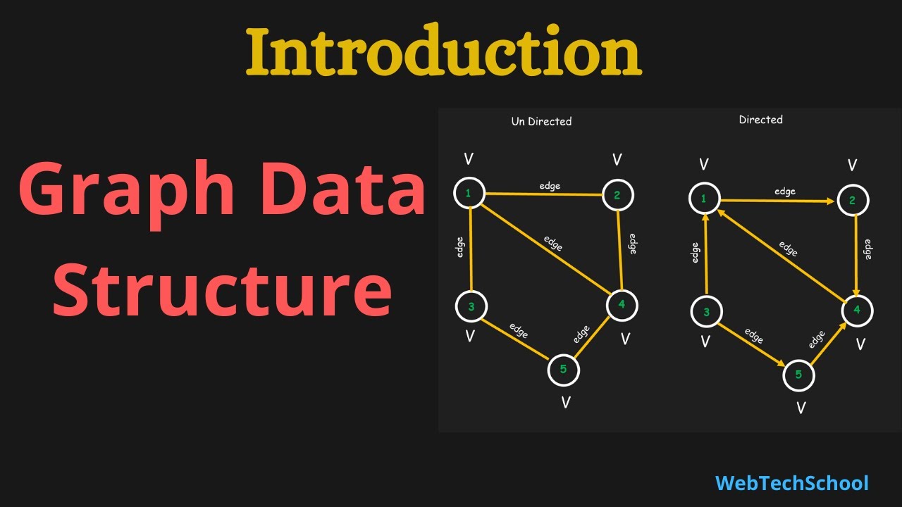 Graph data. Graph data structure. Algorithms and data structures. Structure of Introduction. Introduction for graph.