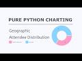 Flet Pie Chart Tutorial in Pure Python for UI