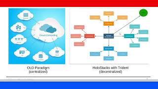 241204 Ownership, Control, and Trust in Communications and Data Management