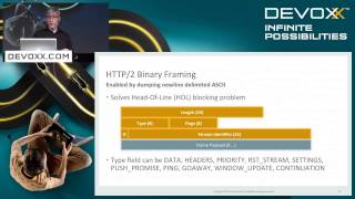 HTTP 2.0 comes to Java.  What Servlet 4.0 means to you