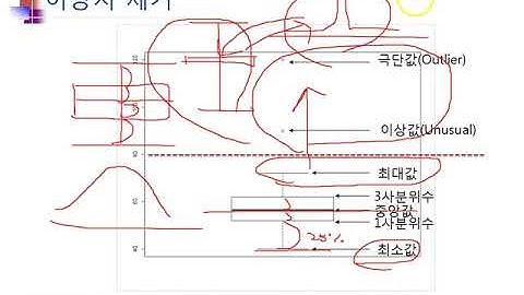 Ch04_08.R 기술통계분석(연속형)(이상치제거_boxplot)08