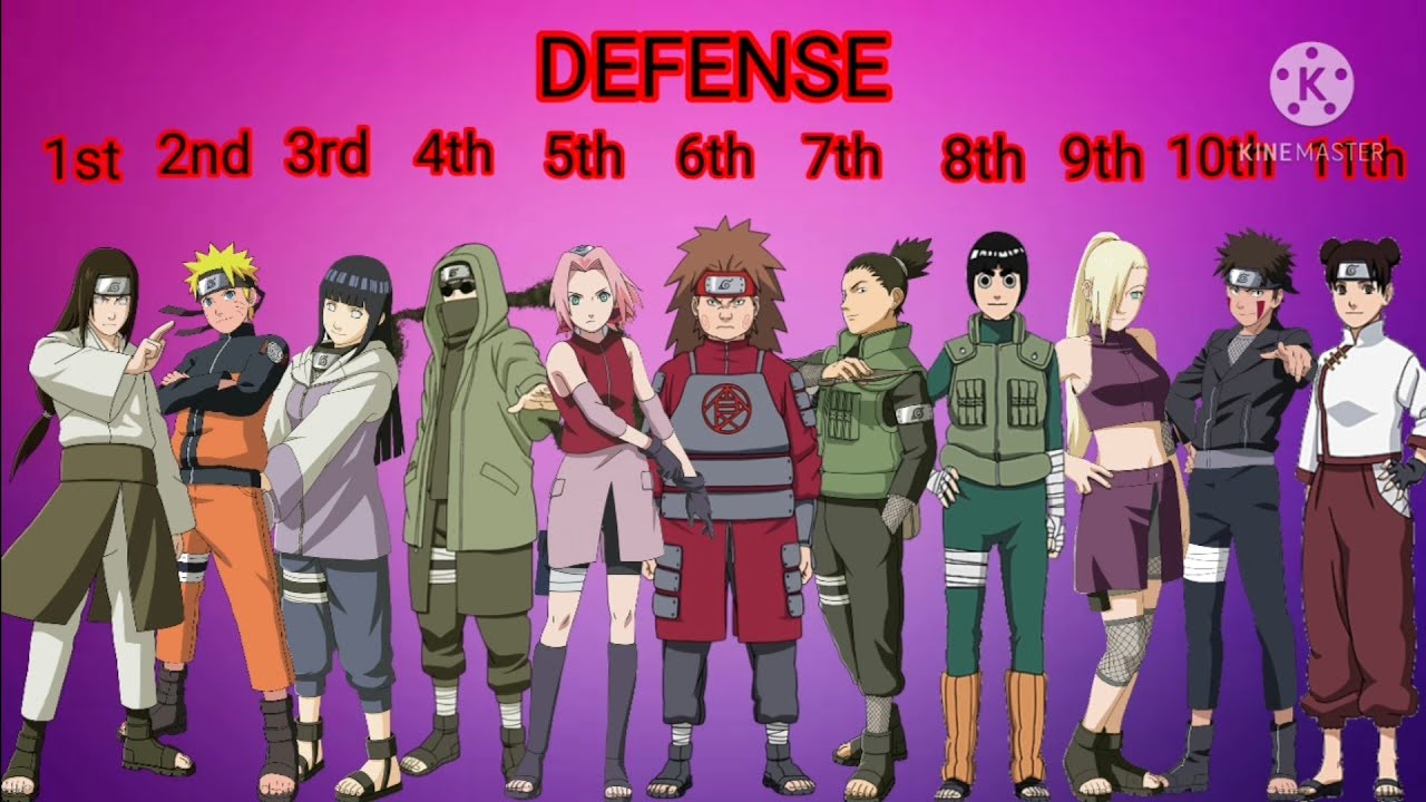 Naruto Konoha Jonin Rankings 