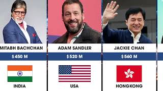 Richest Actors in 2026