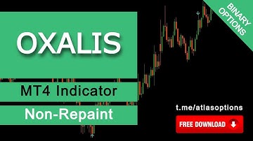 Tested Non-Repainting Indicator OXALIS – Buy Sell Arrow Indicator – Binary Options