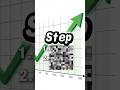 Turn $100 into $10,000: Easy Stock Market Trick. Usa #short