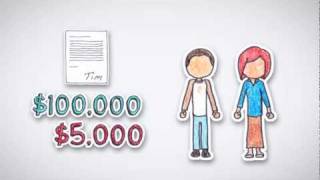 What are Call Options | by Wall Street Survivor