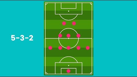 Football Basics: 5-3-2 Formation: Advantages and Disadvantages