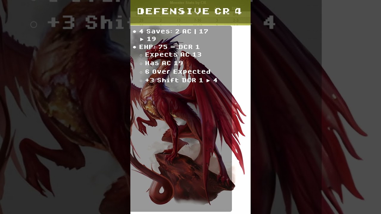 Red Dragon Wyrmling CR Exposed D&D 5e 