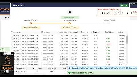 SPECIAL BOT MODAL NEKAT USD 5