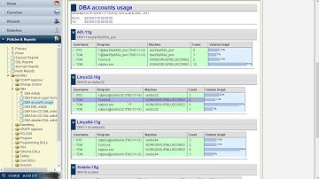 Core Audit basic walkthrough