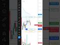Day 7 of growing capital 3k, trade 8 a day #trading #tradewithdiscipline