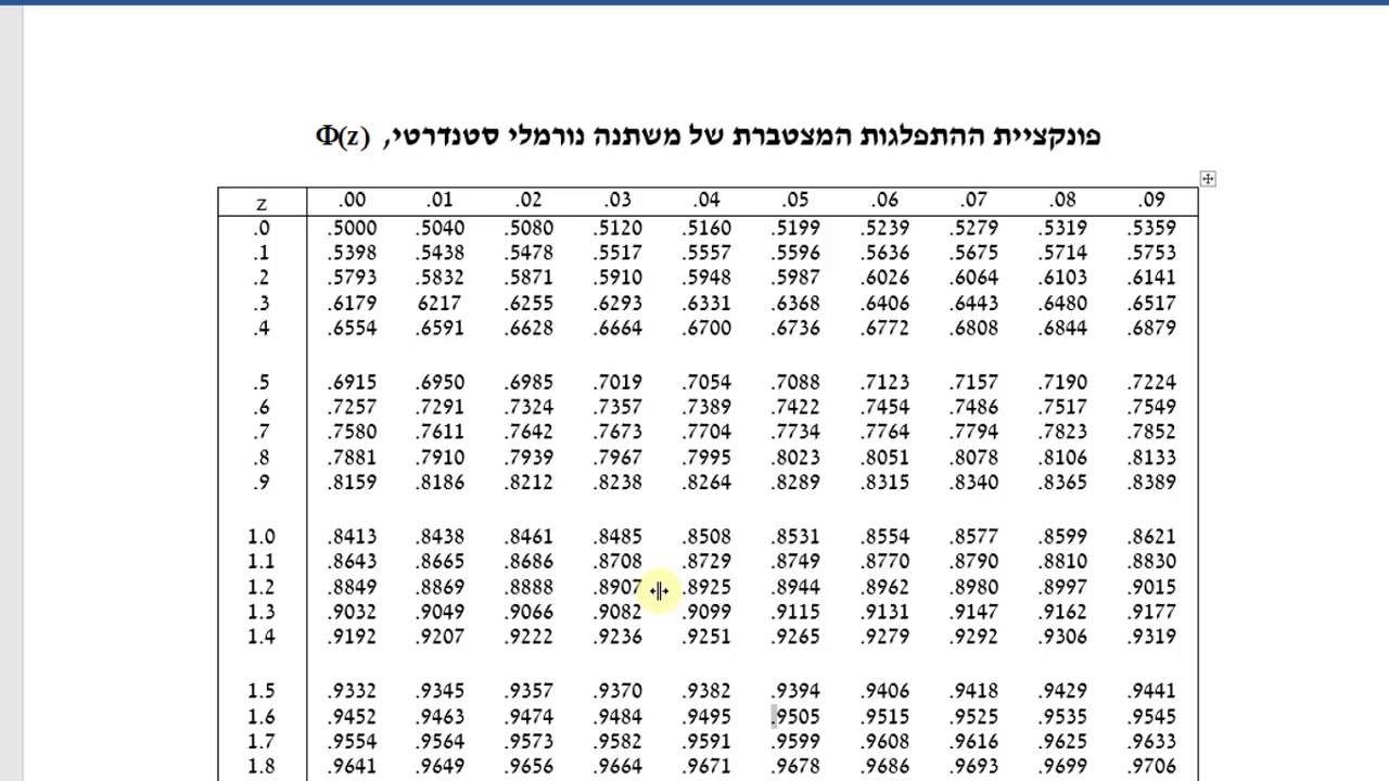 רמת מובהקות מינימלית - הסבר מפורט לחישוב - YouTube