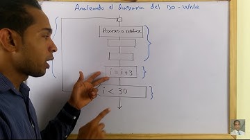 Do While VS While [Estructuras Repetitivas].