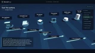 Where the Milliseconds Go When Your App Queries a Database