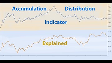 Understanding The Accumulation Distribution (AD) Indicator