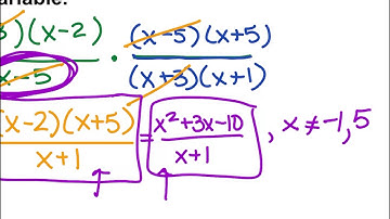 8.4 Rational Expressions video for 5/27 and 5/28