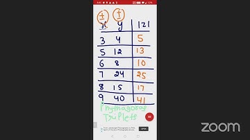 COMPLEX NUMBERS FOR NDA • ZOOM CLASS 1 • Ravi Jangra Sir