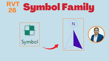 Maak een symboolfamilie in Revit: Noordpijl