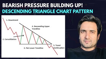Descending Triangle Chart Pattern | Powerful Bearish Setup Explained | Coin Capital Concepts