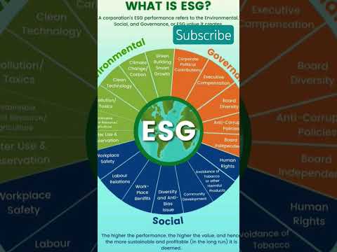 Vad ESG Betyder i Spelbranschen