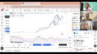 Avoid Buying After Abnormal Run