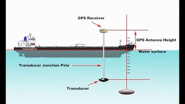 Echo Sounder SDE-28s Installation and Operation, Kolida, Professional Survey Equipment Manufacturer