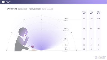 X ONE - Air Disinfection Schema human-safe 222nm Far-UVC