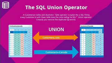 Intermediate SQL Tutorial | Unions | Union Operator