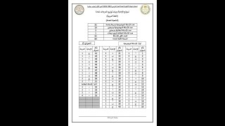 نموذج الإجابة الرسمي الوزاري لامتحان اللغة العربية 2023
