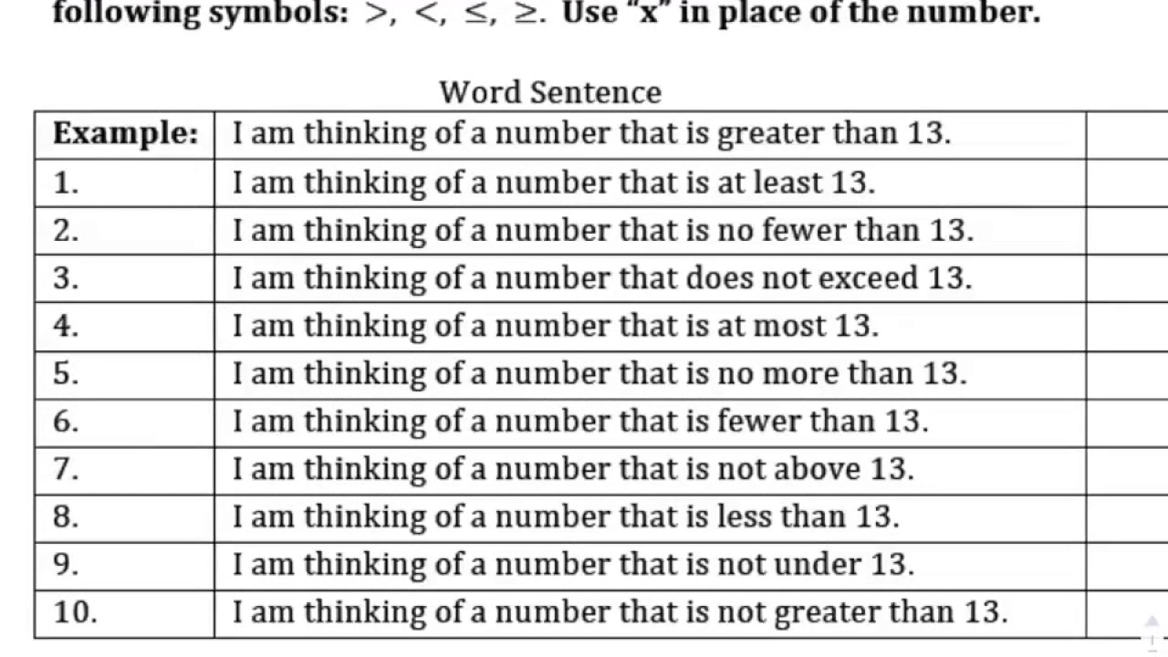 Inequality Sentences Worksheet