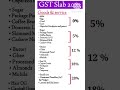 gst slab rate, types of rates #accountingexpert #gst #itr #sriramapexaccountix