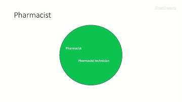 An Introduction to the Ward Multi-Disciplinary Team (MDT)