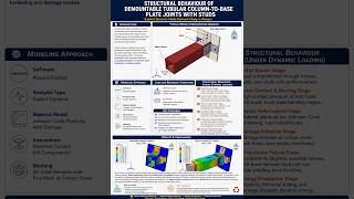 Structural behaviour of demountable tubular column-to-base plate joints with studs in Abaqus
