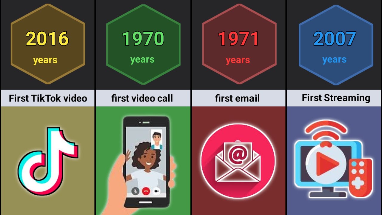 Comparison: First Thing On Internet (1968-2025) - YouTube
